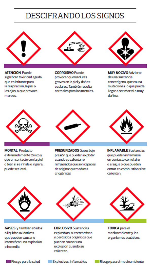 pictogramas de seguridad